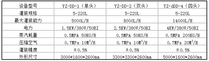 91视频黄片APP大袋灌装机.JPG